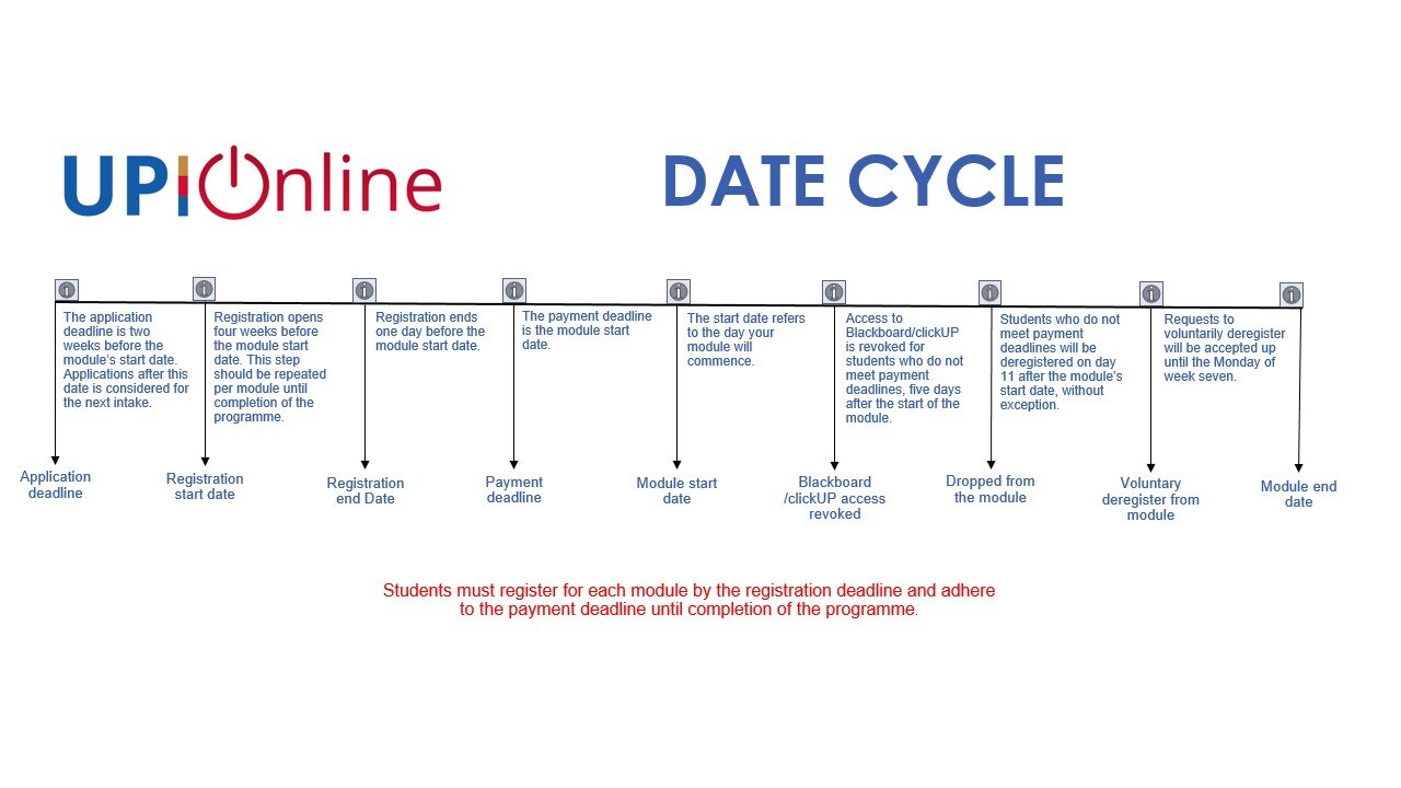 Date cycle
