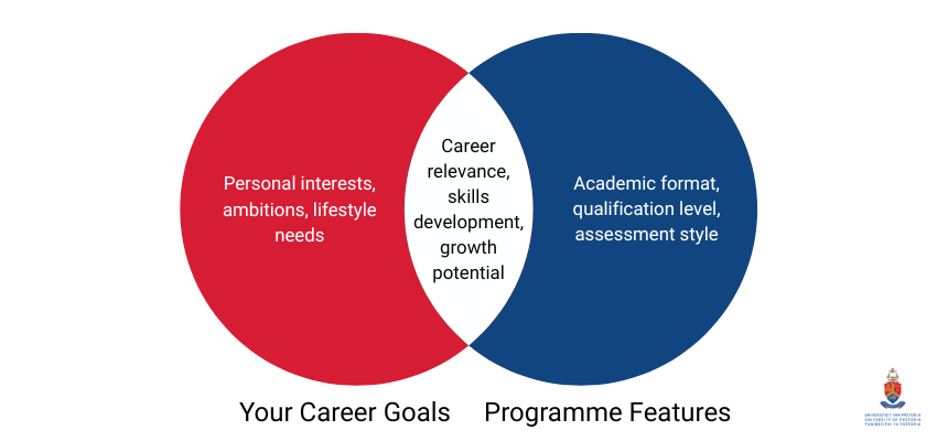 How to Match Programmes with Your Career Goals